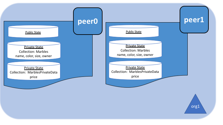 _images/SideDB-org1.png